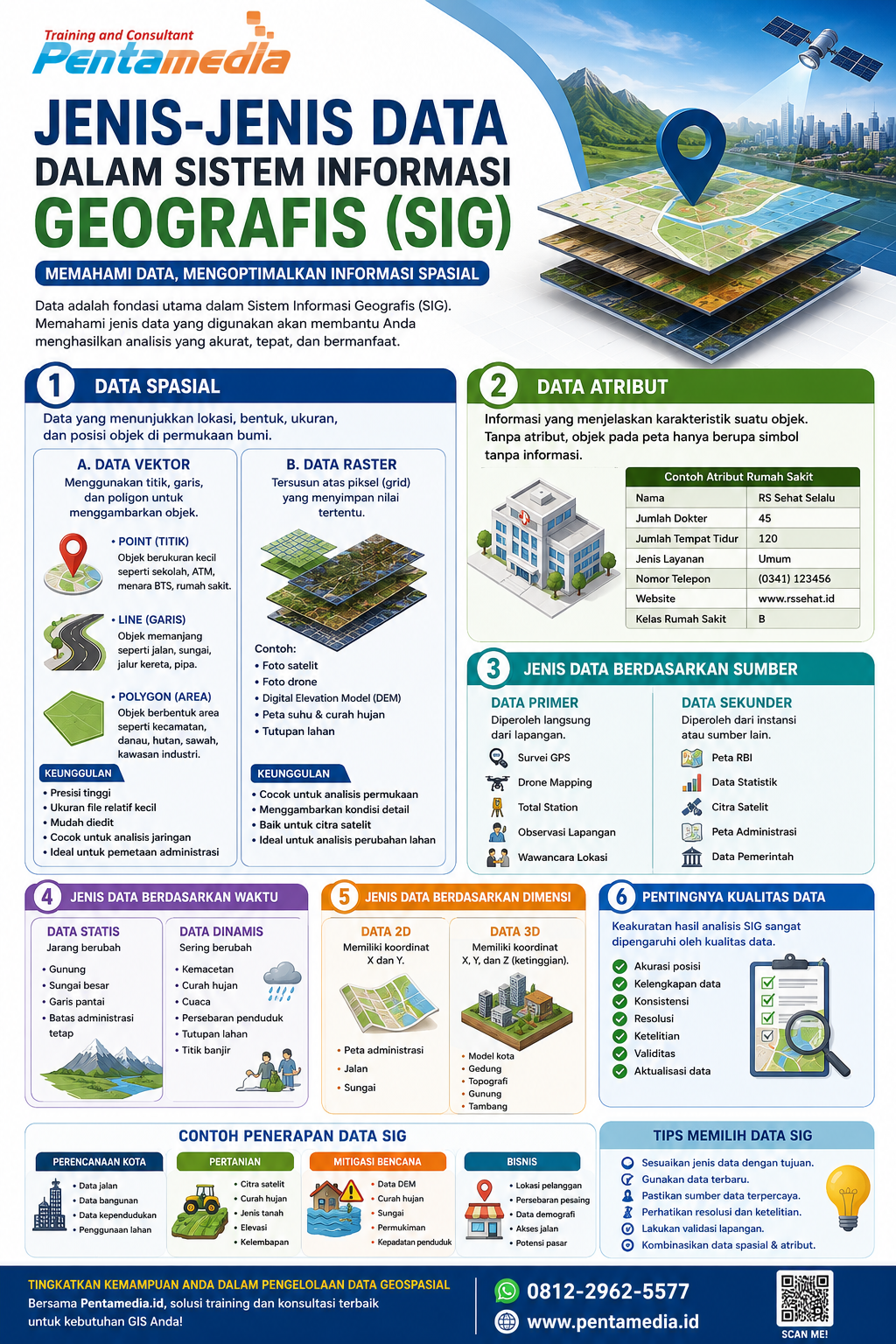 Jenis-Jenis Data dalam Sistem Informasi Geografis (SIG): Panduan Lengkap untuk Pemula hingga Profesional – Pentamedia Workshop
